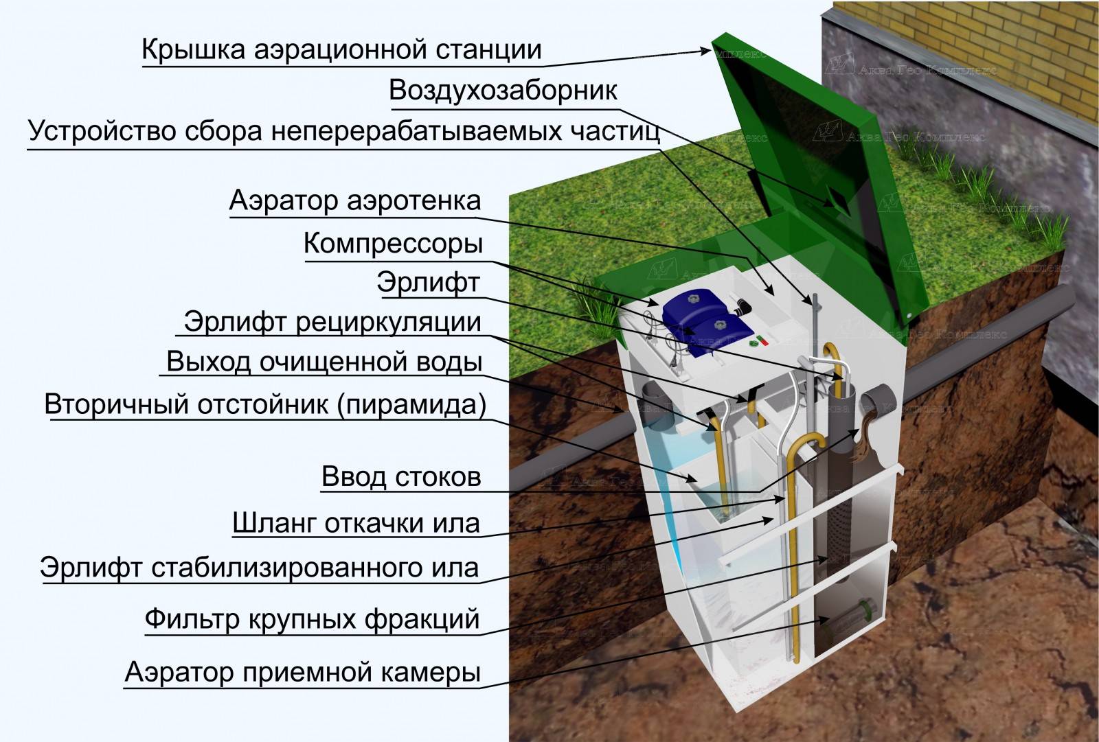 Консервация септика топас на зиму своими руками