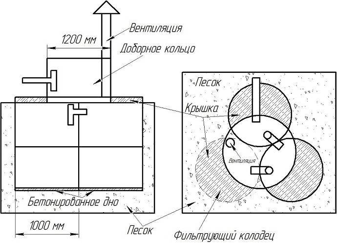 Септик из бетонных колец своими руками схема