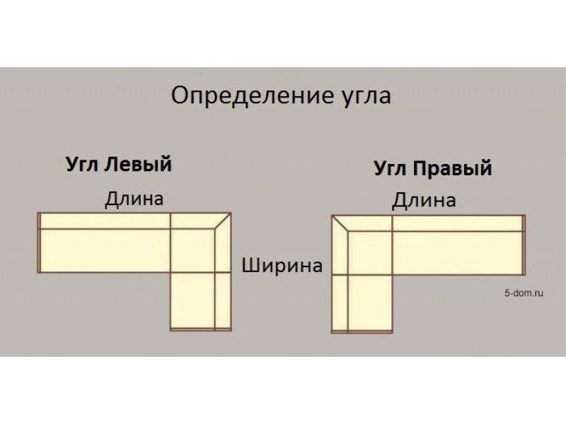 Как правильно выбрать угловой диван для интерьера? - vashdom.ru