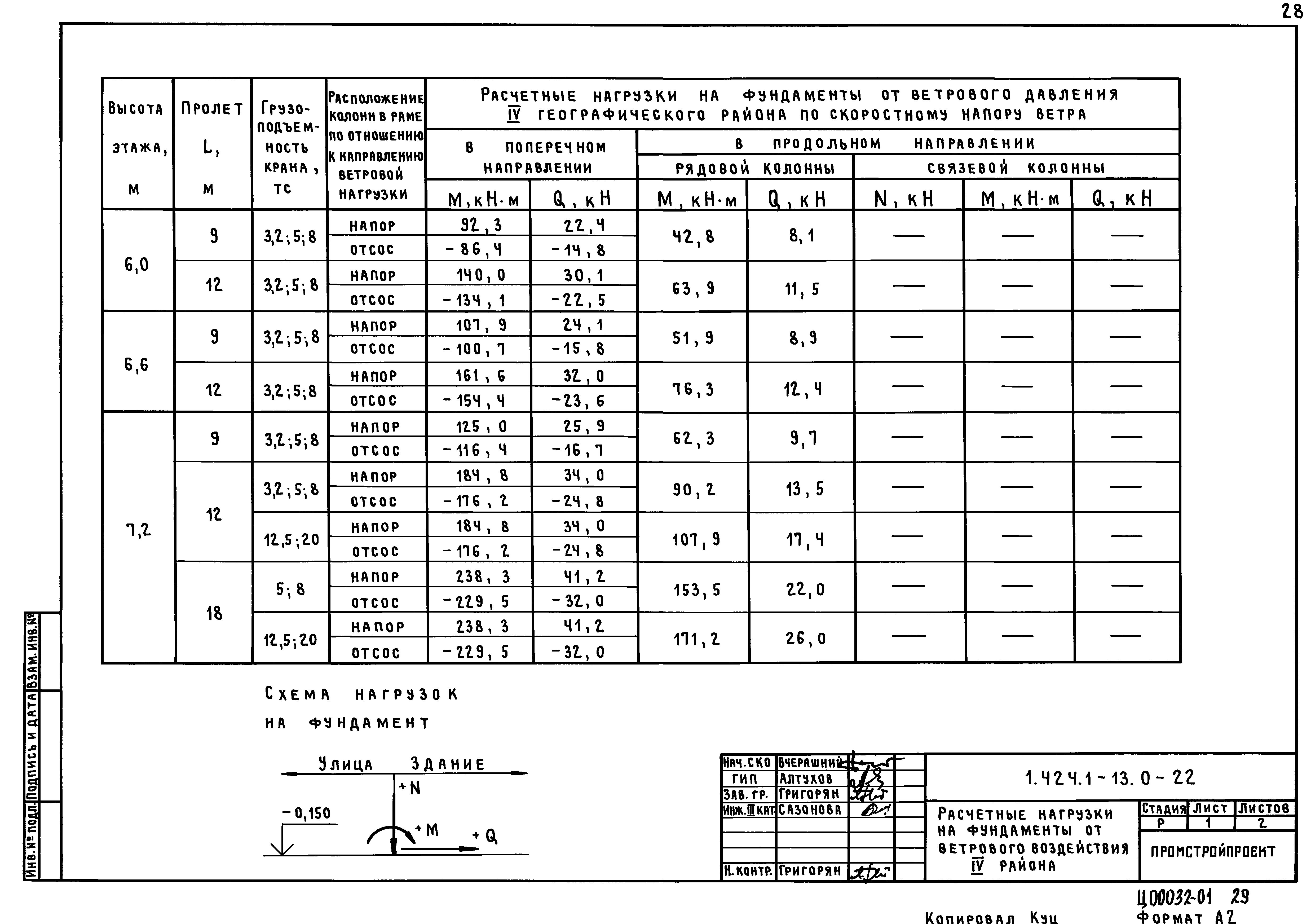 Схема нагрузок на фундаменты пример