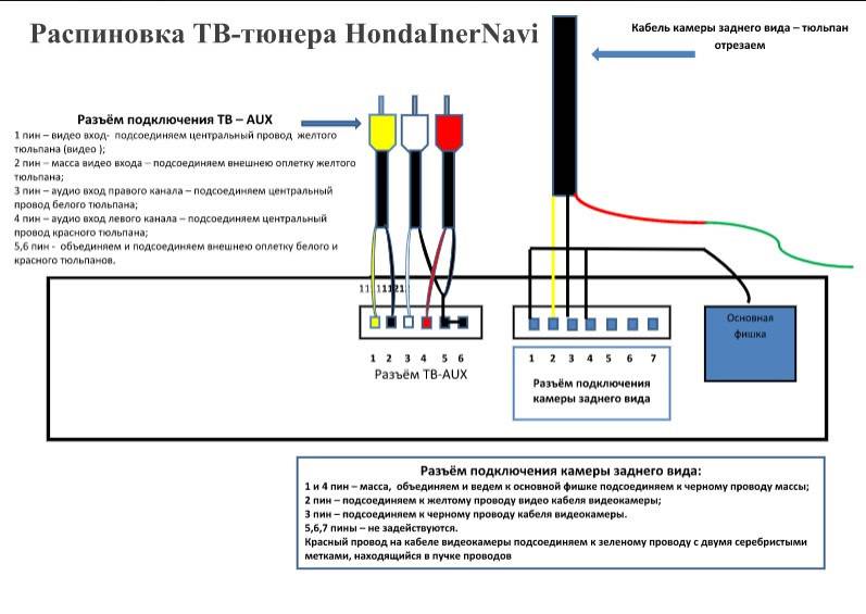 Схема подключения юсб розетки