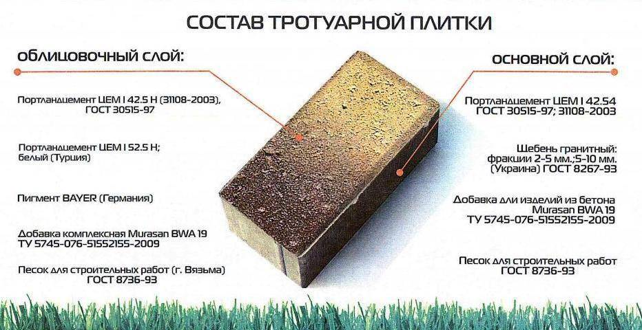 Бизнес план тротуарной плитки