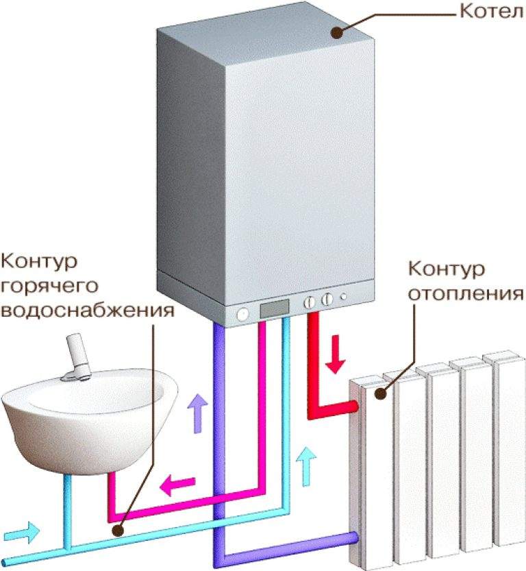 Электрический двухконтурный котел для отопления дома, особенности и принцип работы