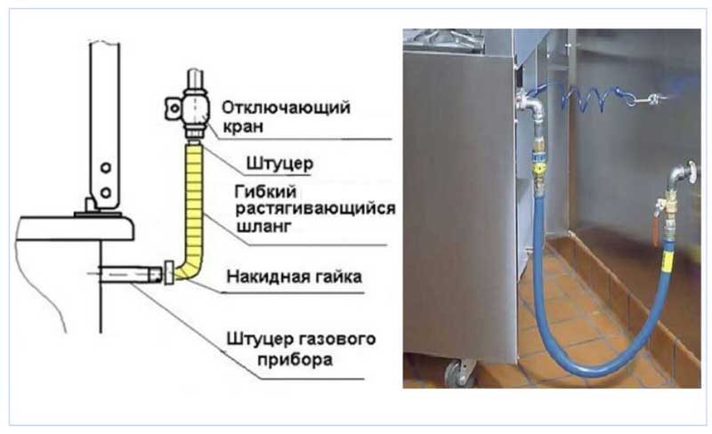 Как подключить варочную панель — пошаговая инструкция по установке и подсоединению (80 фото)