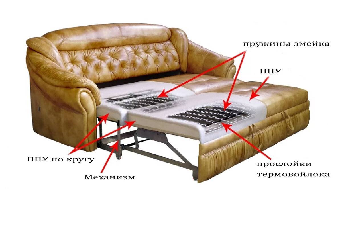 Какой диван лучше пружинный или пенополиуретан: сравнение
какой диван лучше пружинный или пенополиуретан: сравнение