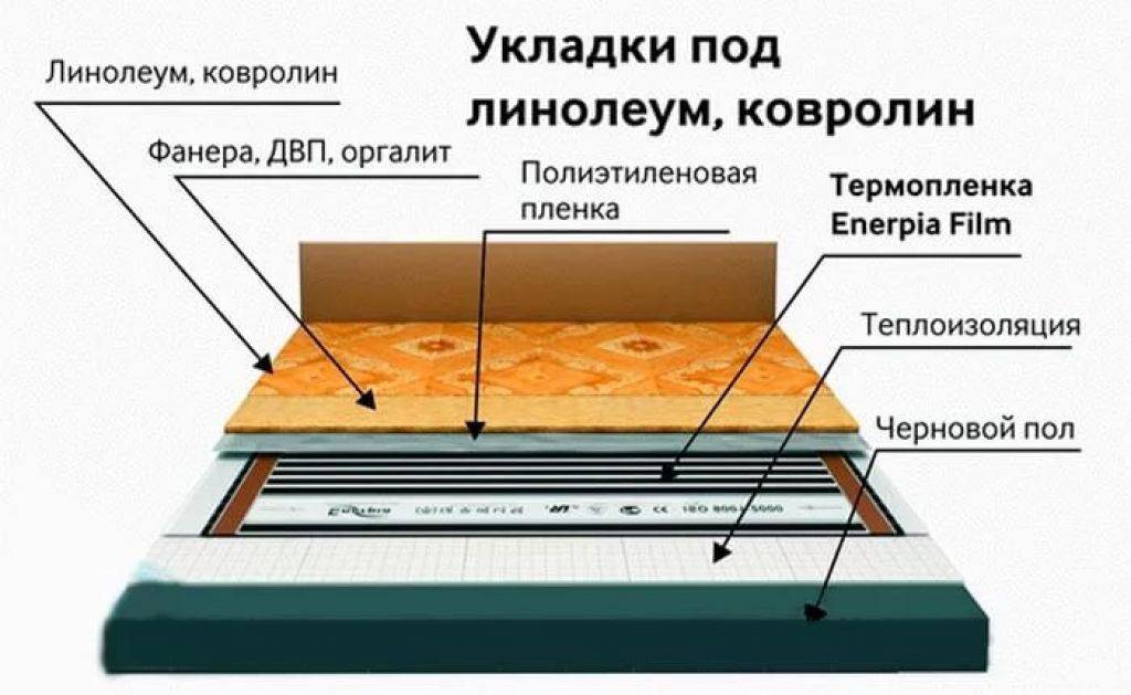 Пленочный теплый пол: монтаж под линолеум, как уложить ленточный, как установить инфракрасный