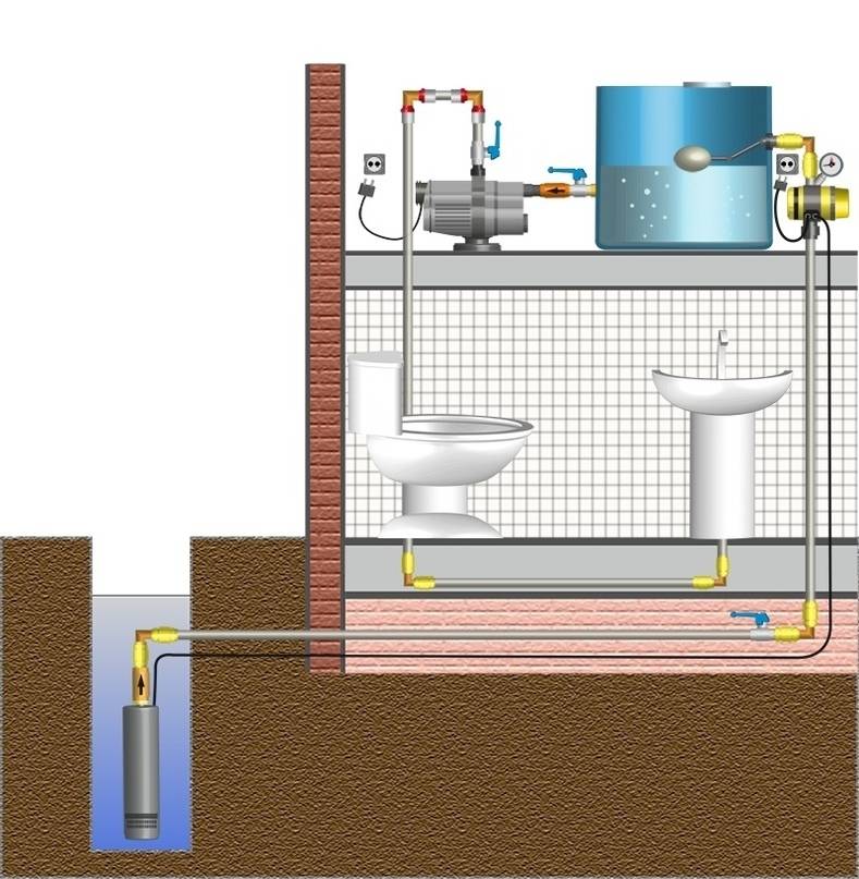 Водоснабжение из скважины для частного дома - устройство водопровода своими руками