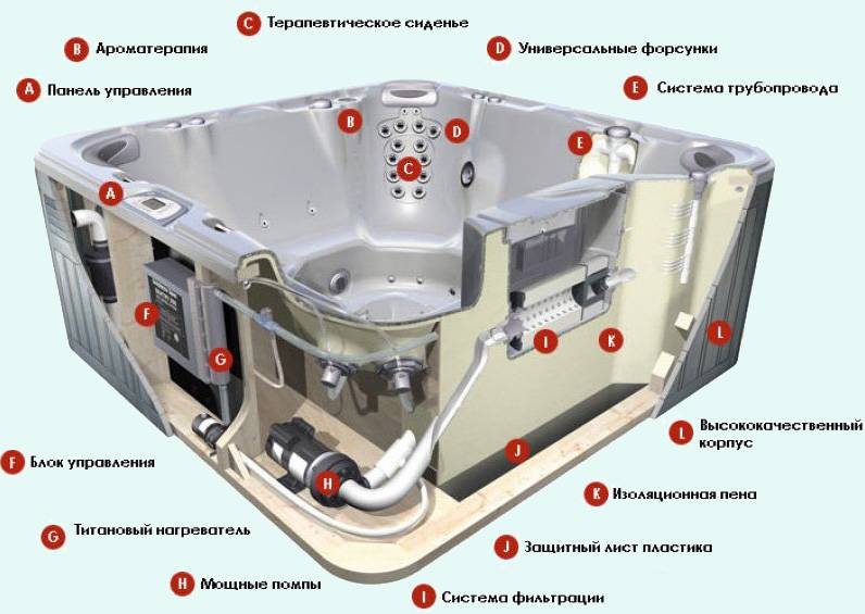 Уход за гидромассажной ванной: рекомендации по обслуживанию - все об инженерных системах