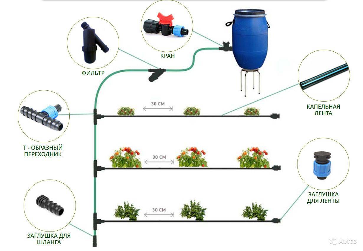 Капельный полив схема сборки