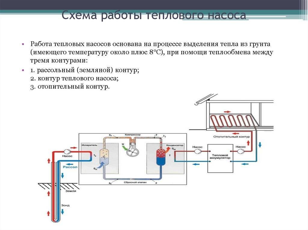 Тепловой насос для отопления дома. принцип работы и стоимость всей системы.