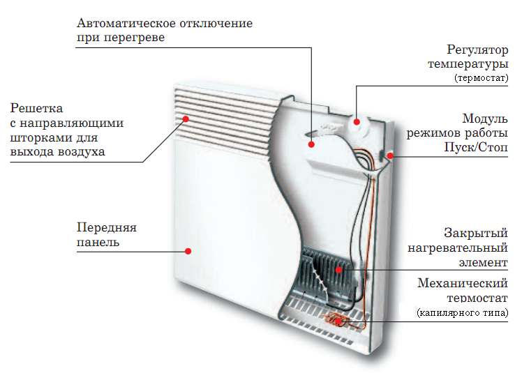Конвекторный обогреватель: плюсы, минусы и лучшие модели