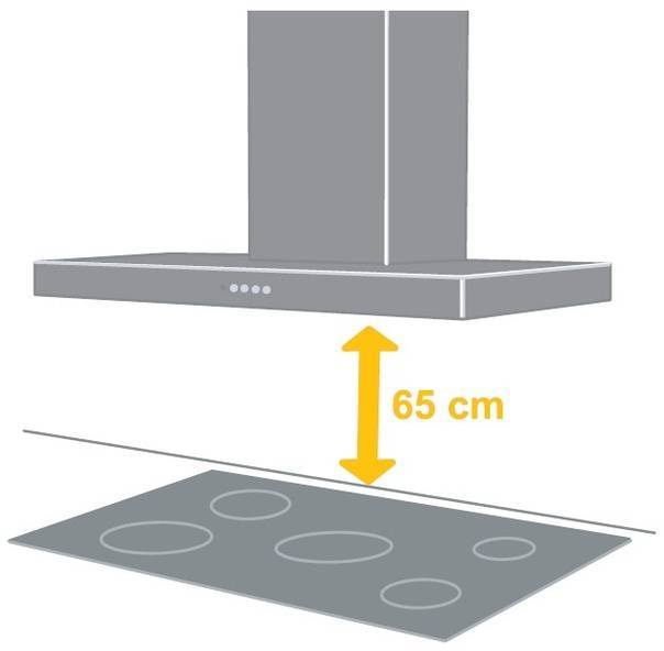 На каком расстоянии нужно размещать вытяжку над варочной плитой?