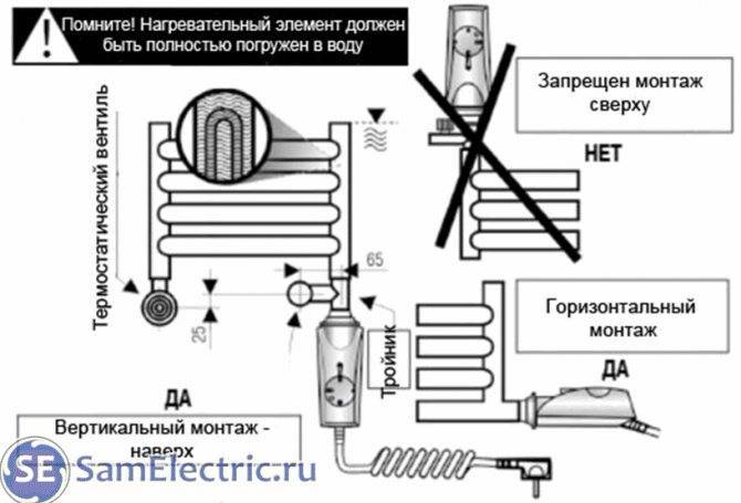 Схема подключения электрического полотенцесушителя