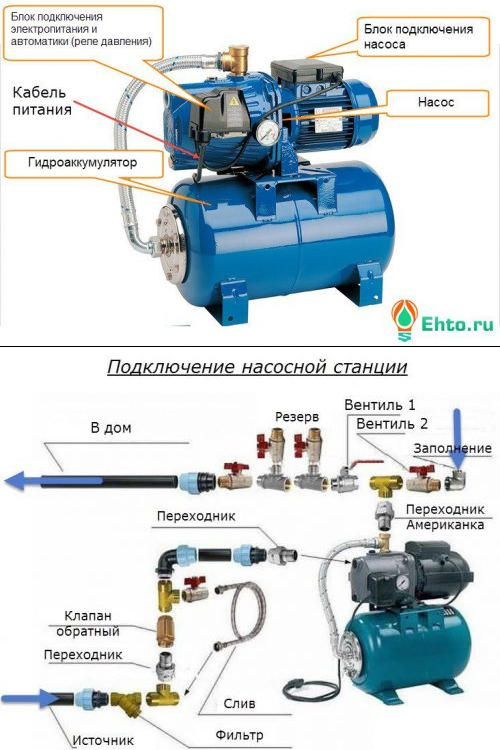 Насосная станция для частного дома как работает из скважины схема