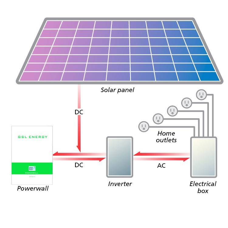 Расчёт энергоотдачи солнечной электростанции