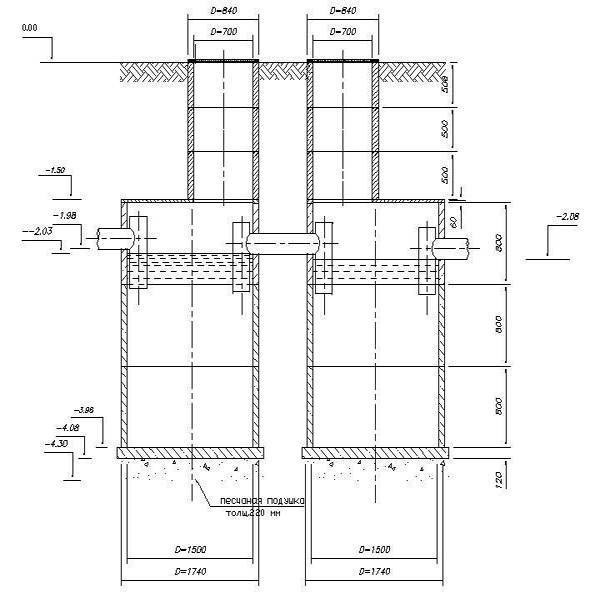 Схема септика из бетонных колец с переливом