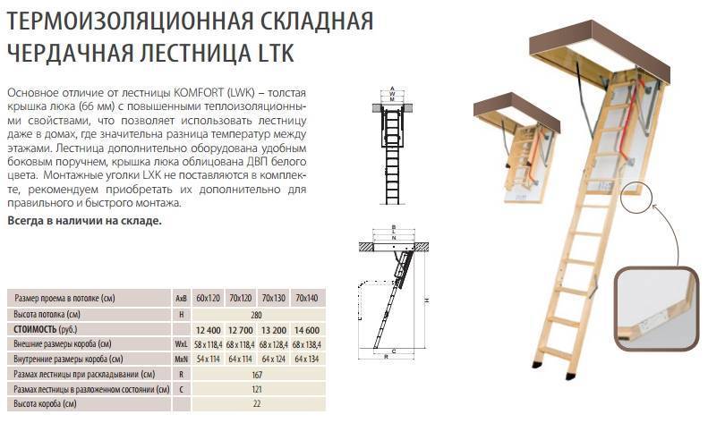 Лестница на чердак схема