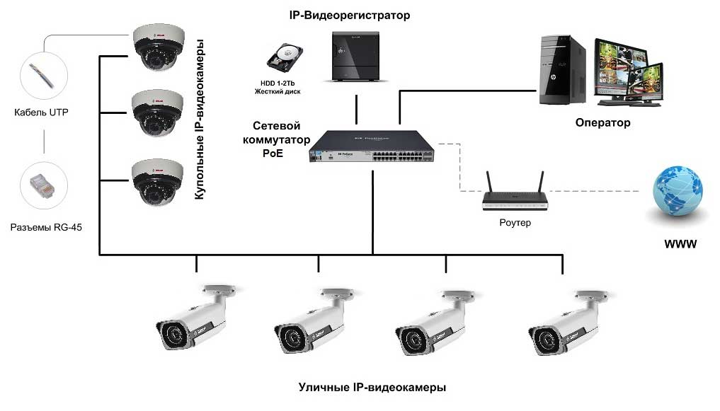 Особенности видеонаблюдения в школе с точки зрения инсталлятора | secuteck.ru