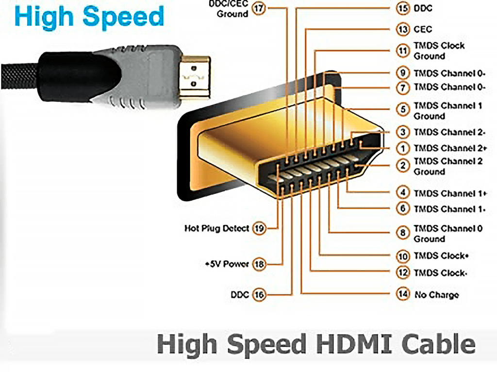 HDMI: что это такое в телевизоре? Разбираемся в разъемах телевизора