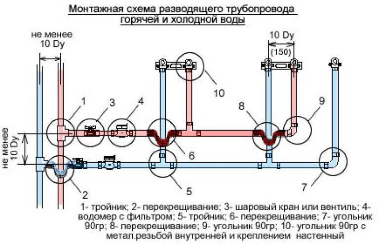 Система холодного водоснабжения схема