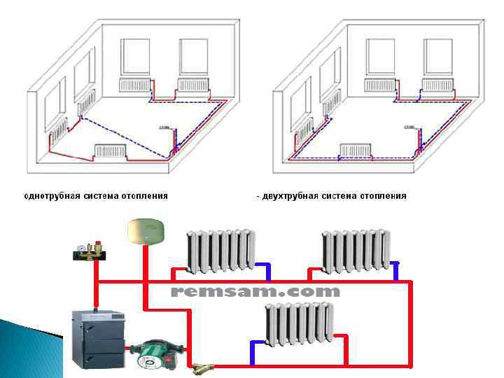 Тепловой узел: схема теплового узла, принцип работы и устройство