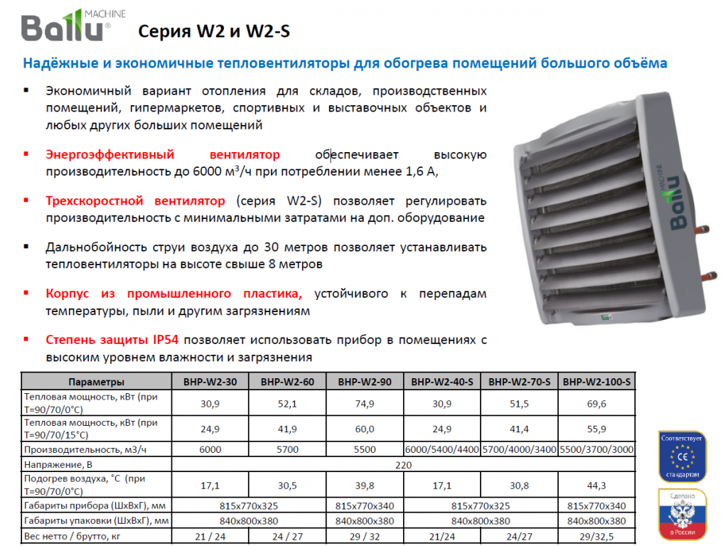 Какая температура обогрева. Водяной тепловентилятор Баллу BHP-w2-70-s. Водяной тепловентилятор Ballu BHP-w2-40-s. Водяной тепловентилятор Ballu BHP-w2-100-s. Водяной тепловентилятор Ballu BHP-w2-60.