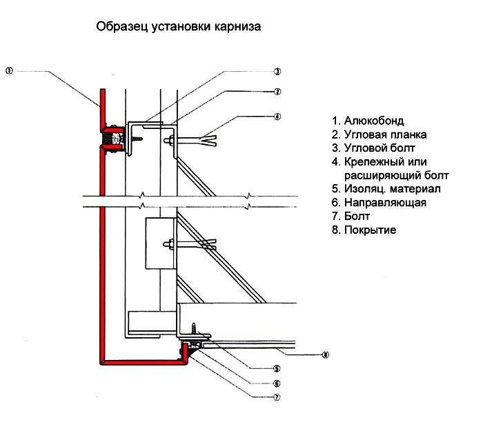 Схема монтажа фасадных панелей