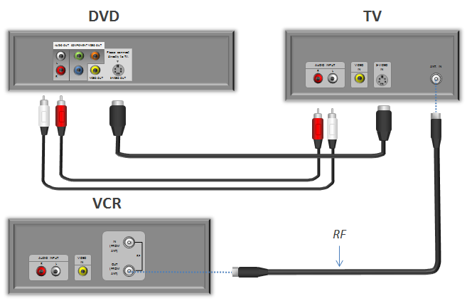 Как подключить телевизор к ресиверу: инструкция :: syl.ru