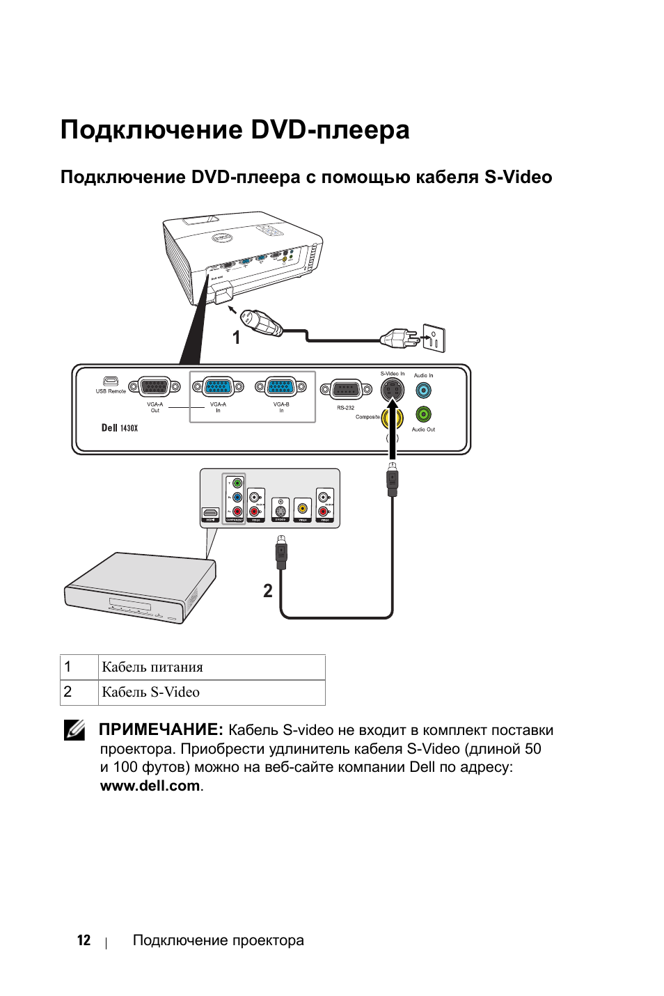 Как подключить dvd-плеер к телевизору: пошаговая инструкция и возможные сложности