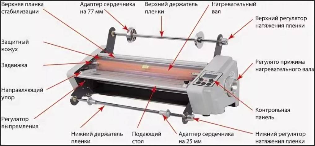 Зачем ламинировать документы и как выбрать ламинатор