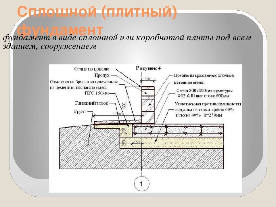 Заливка фундамента — пошаговая инструкция по проведению строительных работ