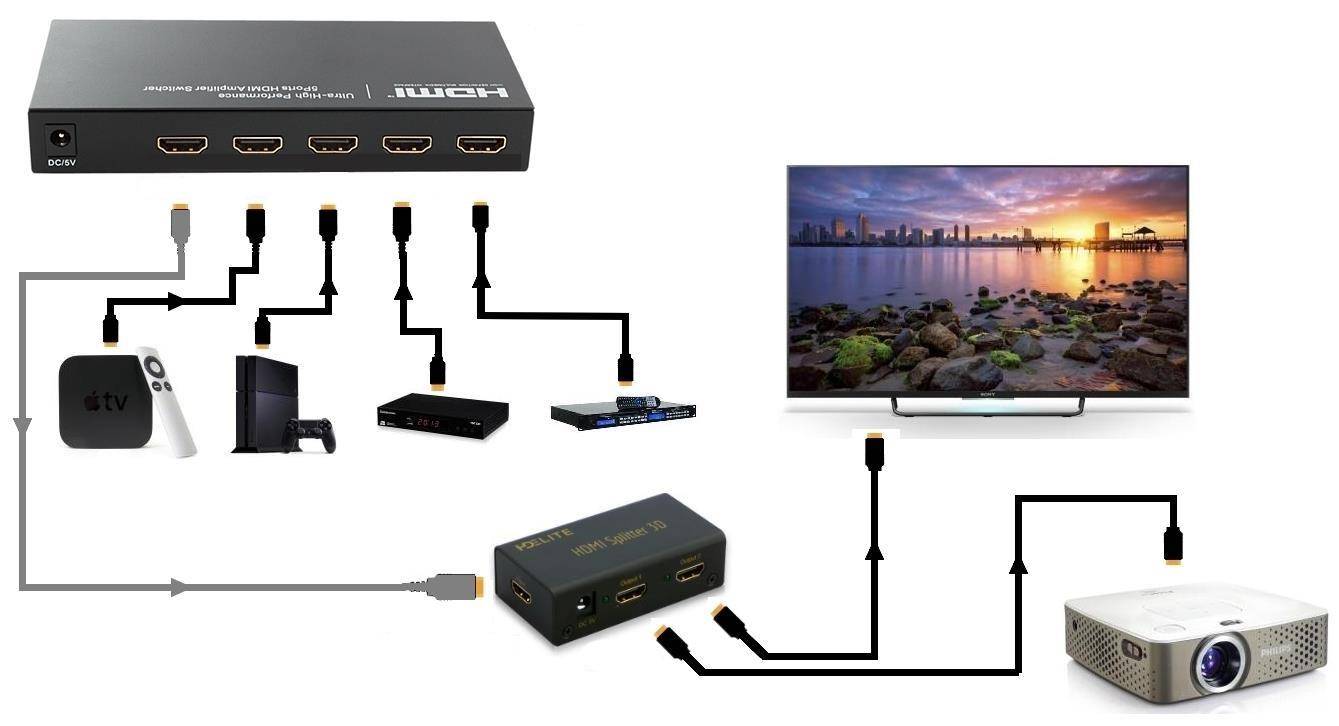 По hdmi изображение мерцает