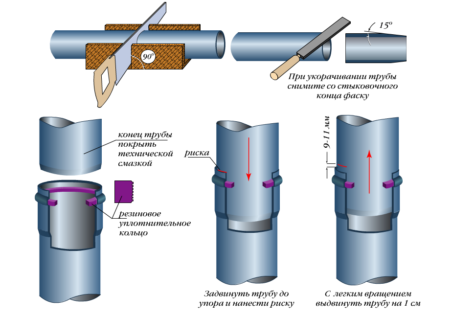 Как соединить пластиковую трубу с металлической резьбой и без резьбы в системе отопления