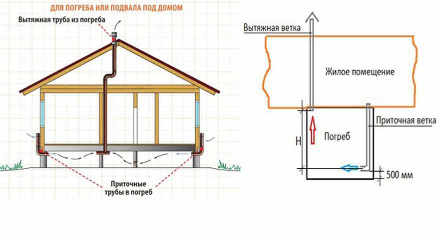 Вентиляция погреба
