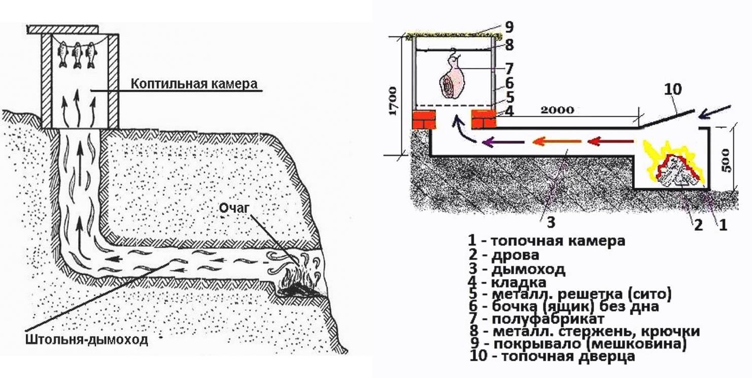 Коптилка холодного копчения своими руками чертежи и размеры