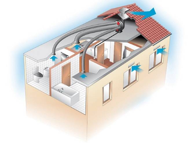 Приточная вентиляция в квартире: приточка с и без фильтрации - точка j