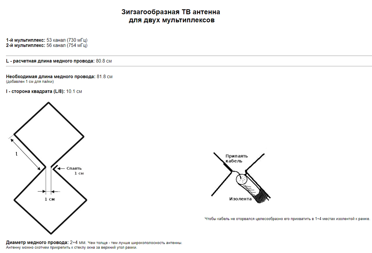 Антенна для цифрового тв своими руками чертежи с размерами харченко