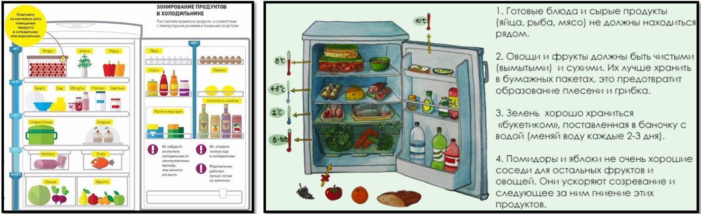 Хранение продуктов презентация