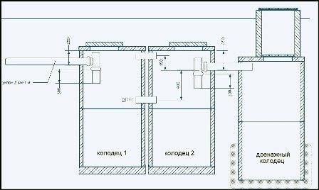 Инструкция: как сделать двухкамерный септик из бетонных колец