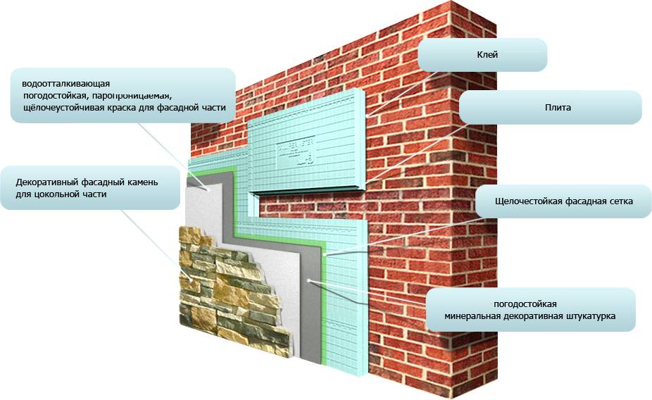 Утепление фасада кирпичного дома современными методами: объясняем обстоятельно
