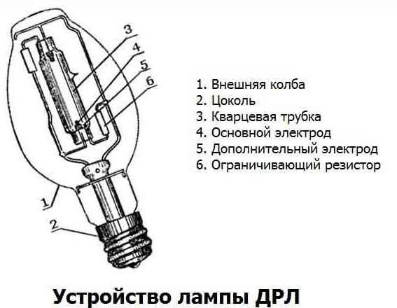 Газоразрядные лампы: разновидности и принцип действия + особенности работы > домашнее инженерное оборудование
