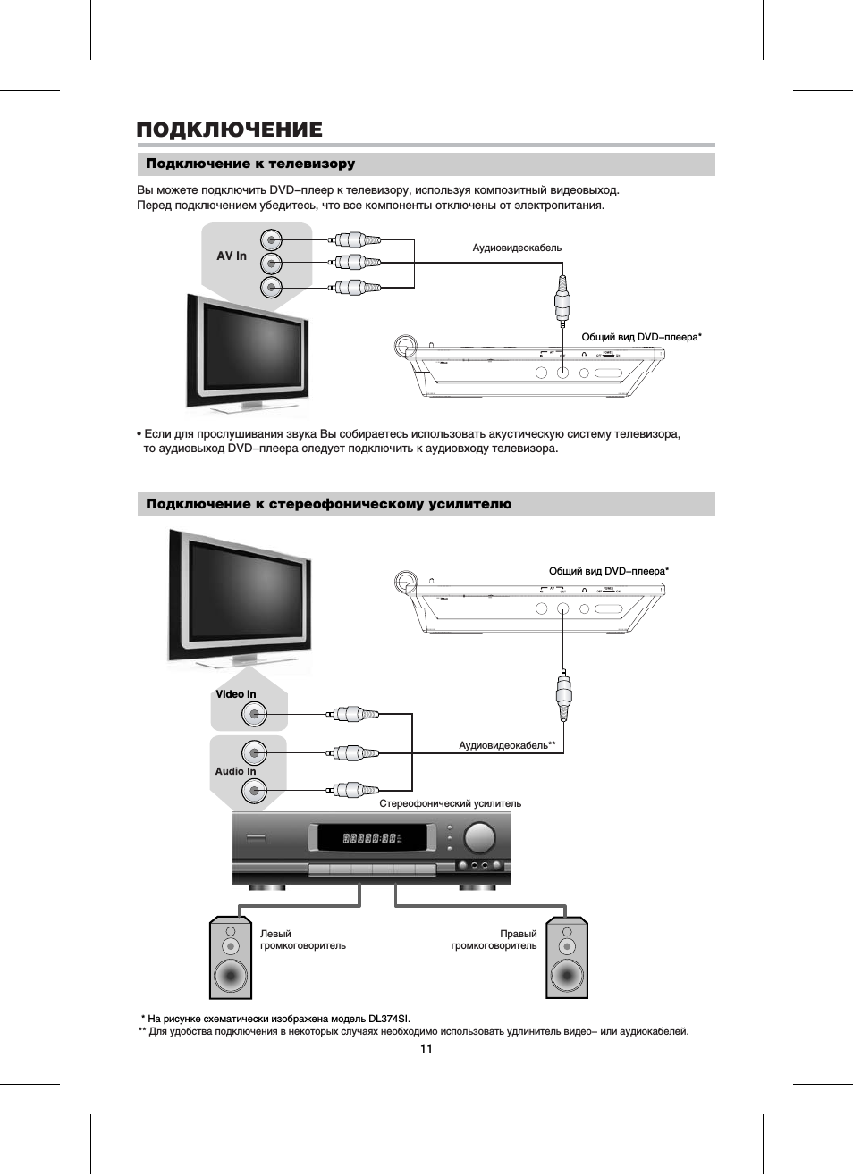 Как подключить караоке к телевизору: через DVD, Смарт-ТВ