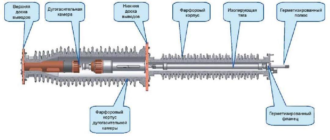 Схема привода элегазового выключателя