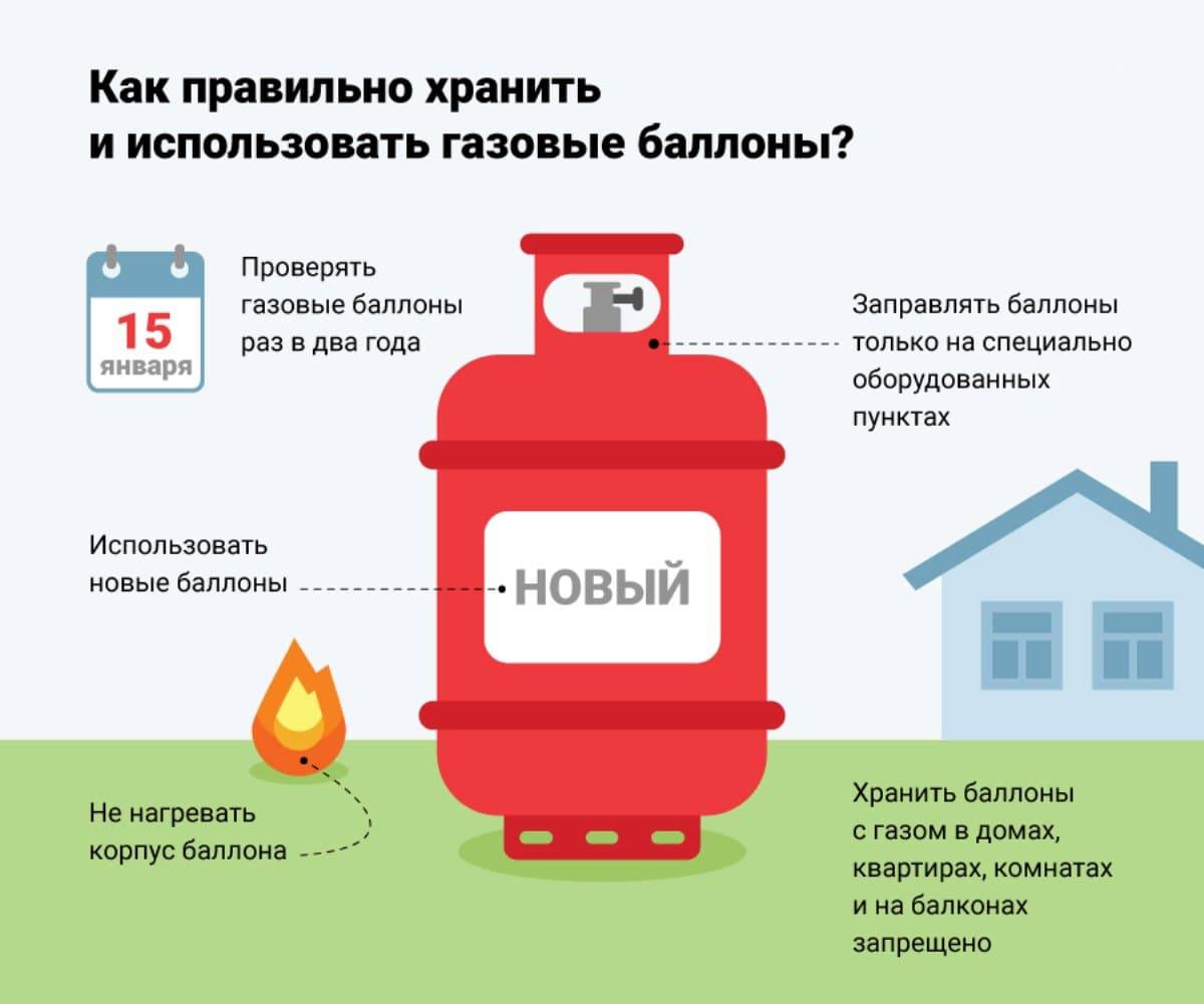 На сколько хватает баллона газа для плиты