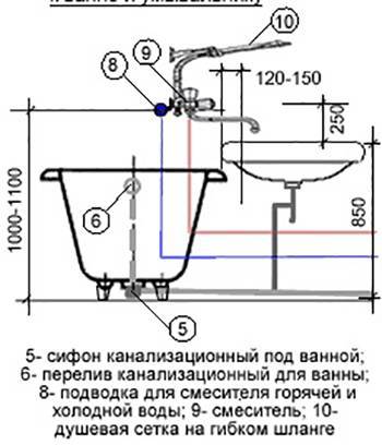 Схема подключения сантехники в ванной схема