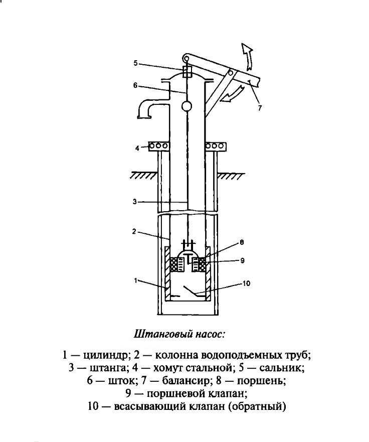 Ручной насос для скважины схема