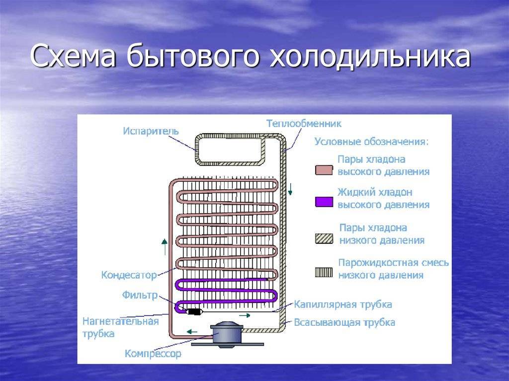 Как работает холодильник: принцип и схемы действия простыми словами