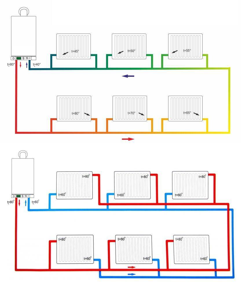 Однотрубная система отопления частного дома: схемы + обзор преимуществ и недостатков