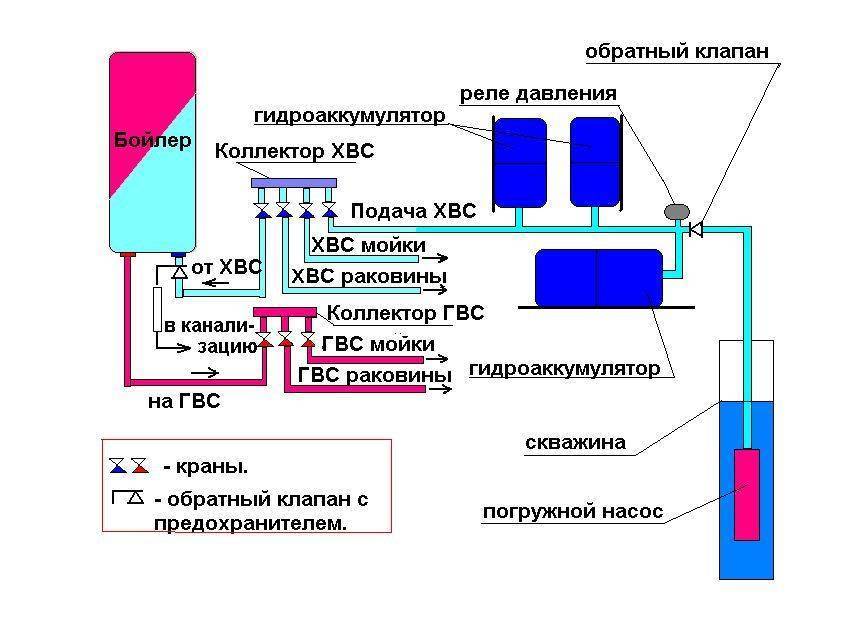 Как выбрать гидроаккумулятор для систем водоснабжения - жми!
как выбрать гидроаккумулятор для систем водоснабжения - жми!