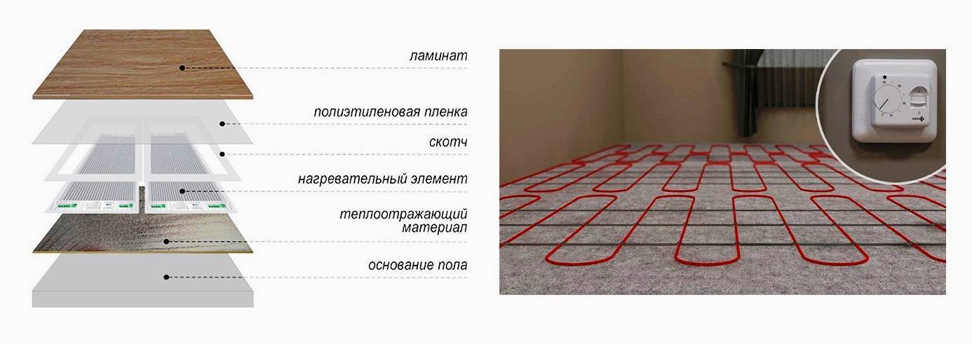 Водяной теплый пол под ламинат: как выбрать покрытие и подложку